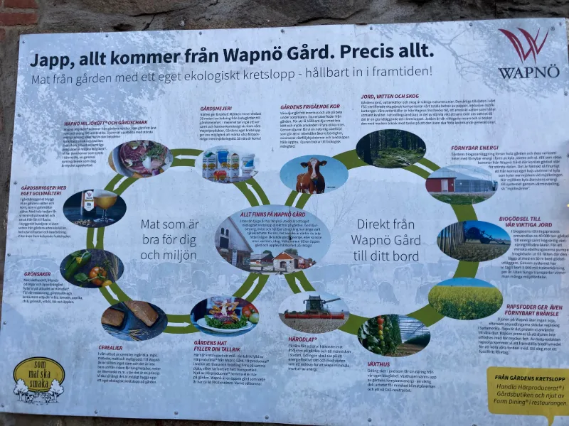 Informationstavla om hållbar matproduktion på Wapnö Gård