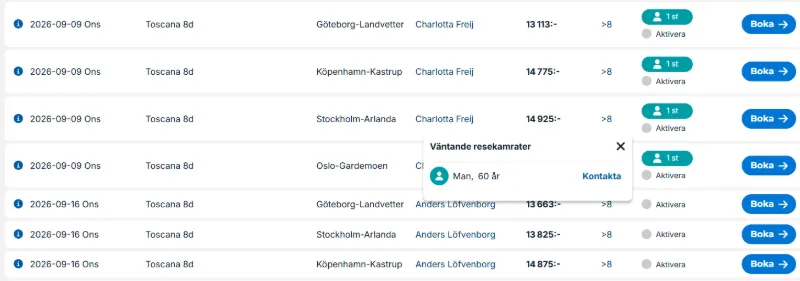 Profiler för potentiella resekamrater på samma resa