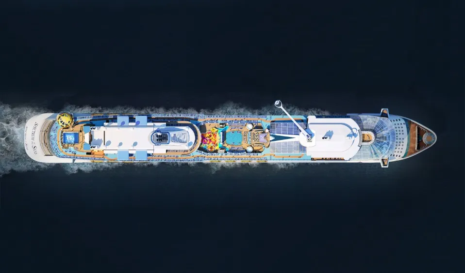 Havets Spektrum af RCCL